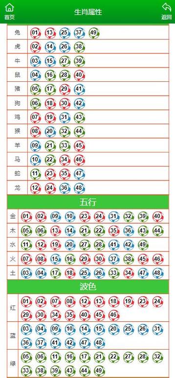 澳门一马一肖一特一中管安卓版和黄大仙精选三肖三码的运用-创新性计划解析