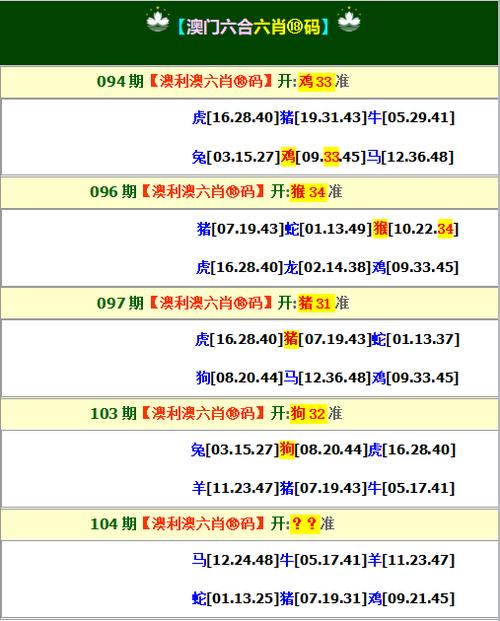 澳门一码一特下一期预测抢先版与2025年正版资料免费最-轻工技术与工程