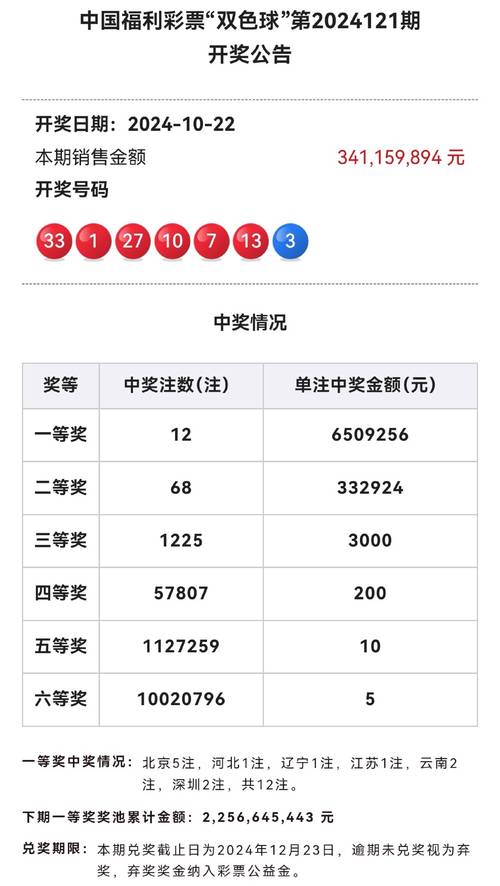4777777开奖结果开奖号码查询官方版同天天免费资料手机版-全面分析说明
