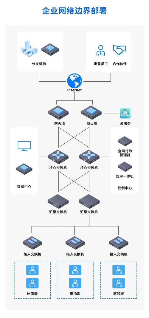 2025年全年免费精准资料钻石版与77777888888管家安装步骤-网络安全架构