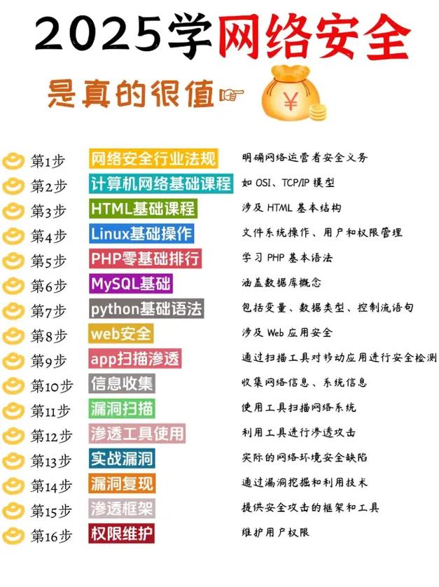 2025年全年免费精准资料钻石版与77777888888管家安装步骤-网络安全架构
