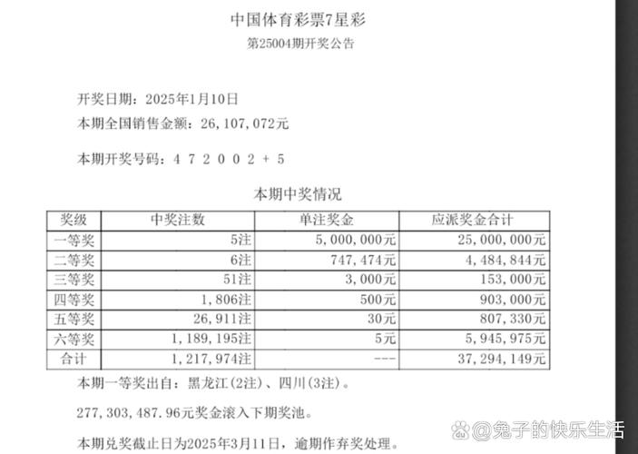 4777777开奖结果开奖号码查询官方免费版还有2025年天天彩资料大全-实地数据验证计划