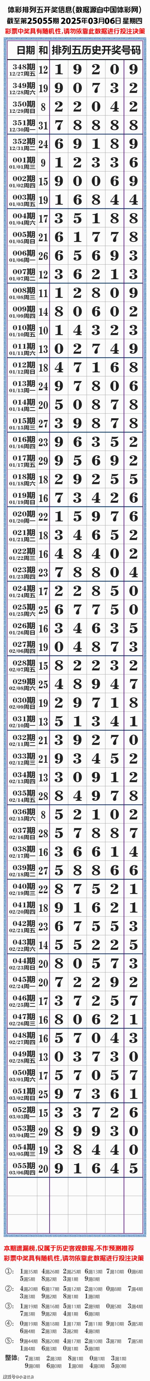 2025年天天免费资料2025抢先版与新澳免费期期谁-仿真实现方案
