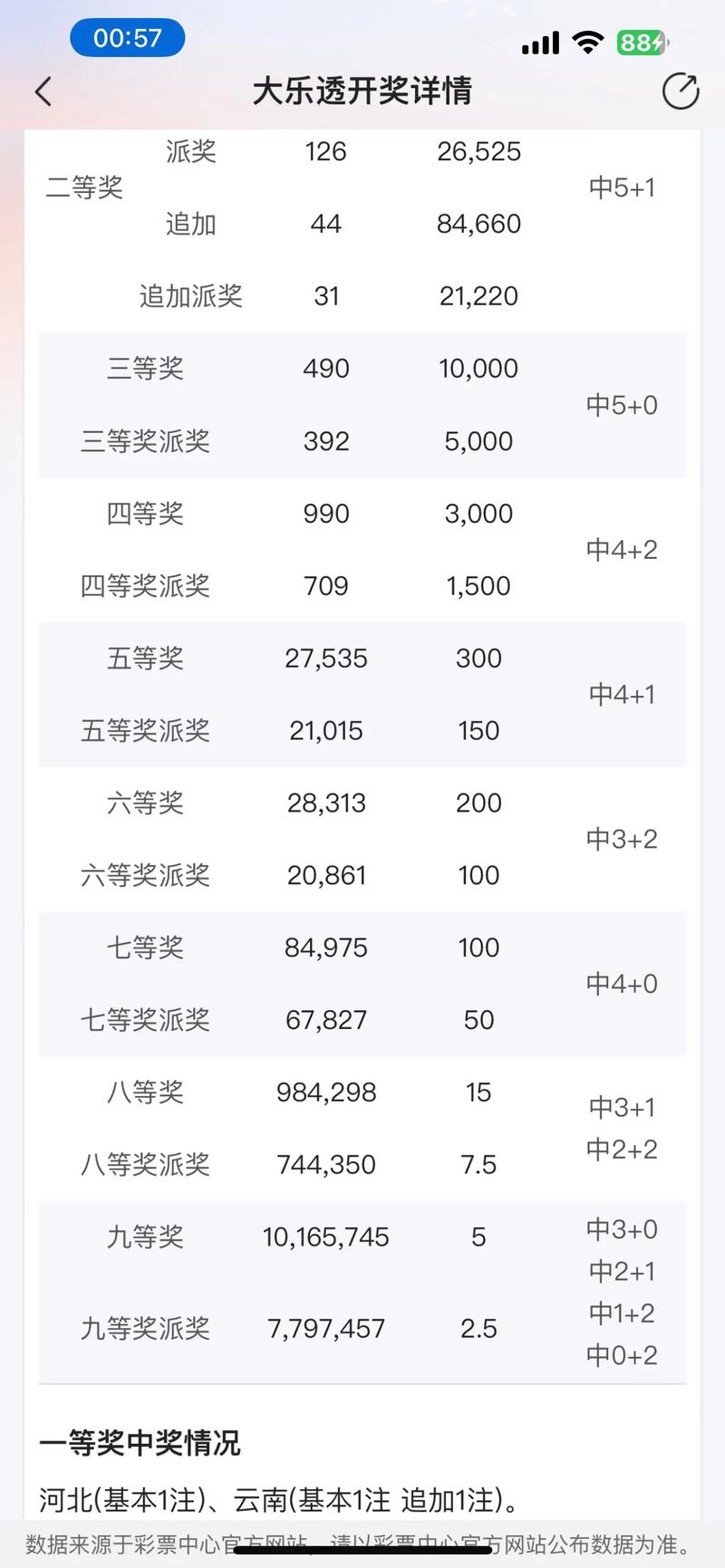 4777777开奖结果开奖号码查询抢先版还有新奥天天开奖资料大全最新网红圈-重要性方法解析