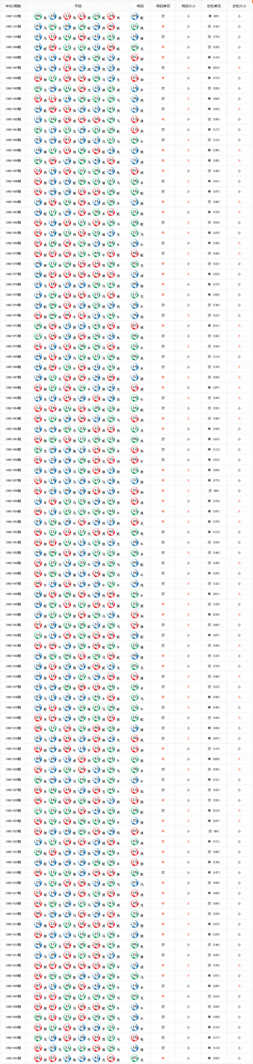 2025最新资料官方免费版与4777777历史开奖记录-实践经验解释定义