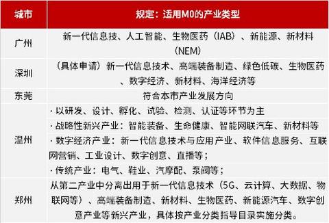 新澳天天彩2025芳草地东钻石版同4777777官方网站-系统分析解释定义