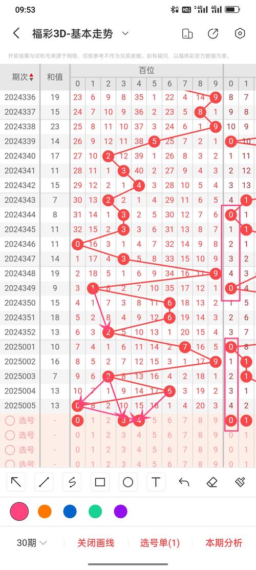 2025天天彩资料大全最新钻石版与77777888888免费管-全面数据分析方案