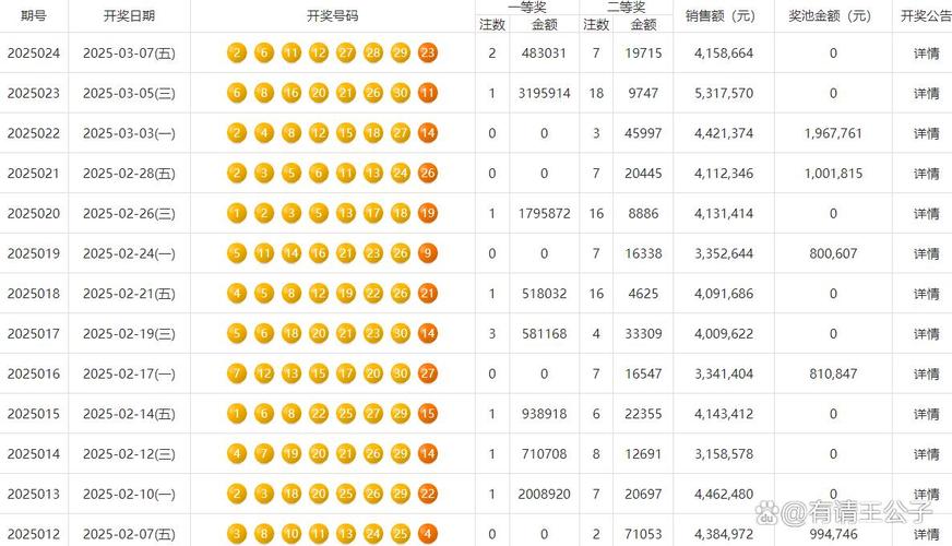 2025年天天彩免费大全官方网钻石版还有4777777现场直播开奖记录42182一-深层设计解析策略