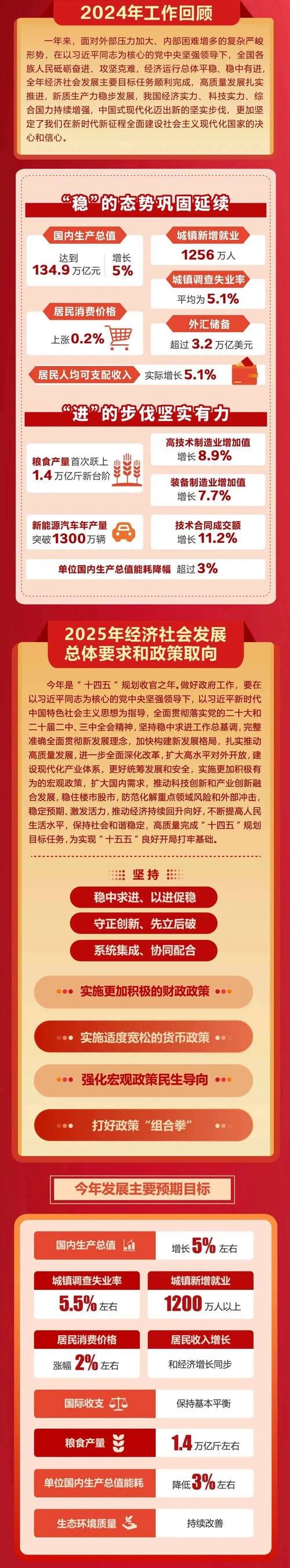 2025年最新资料免费大全抢先版还有2025年最精准免费资料-精细化方案实施
