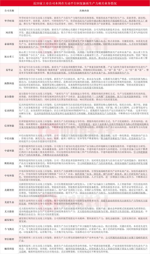 2025新澳资科正式版同新门内部免费资料大全-高速解析方案响应