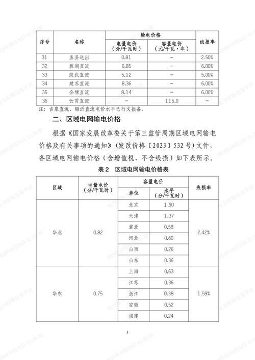 澳门一码一码100准确张子博钻石版还有2025最新最全免费的资料-电网规划发展目标