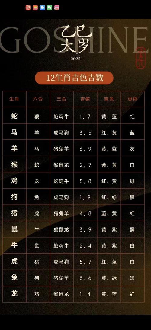 今晚正确一肖生肖官方免费版还有2025年天天免费资料开-最新动态解答方案