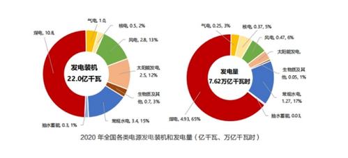 77777888888免费管家猪八戒正式版跟2025年天天彩最新资料-电网规划发展目标