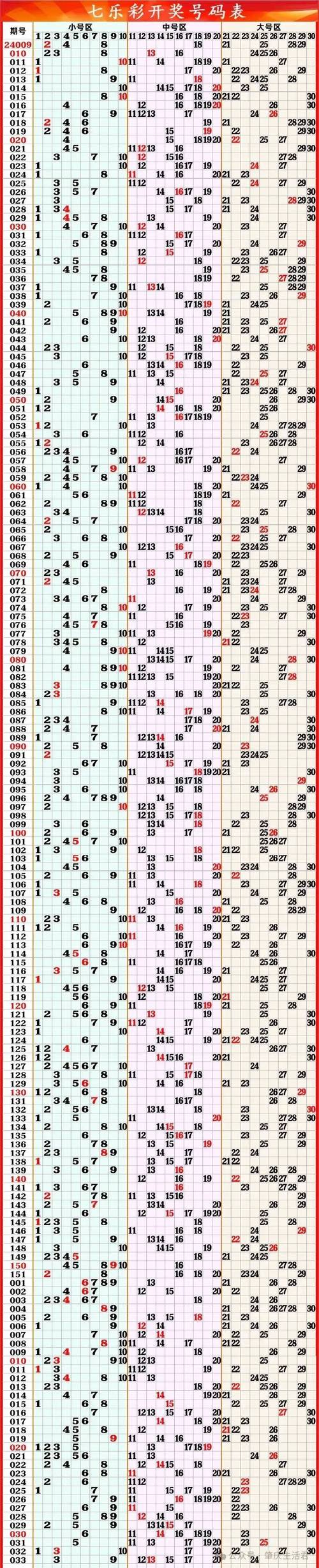 4777777开奖结果开奖号码查询老版下载和77777888888免费不像以前-定性解答解释定义