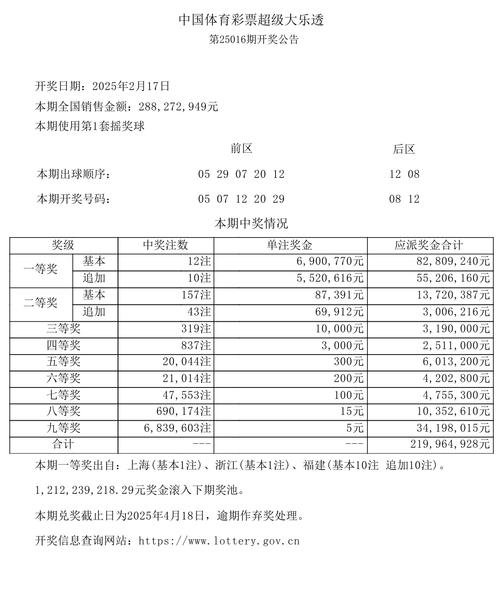 4777777现场开奖记录免费绿色版同新彩最新免费资料-制定评分表