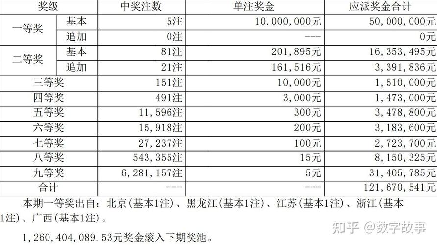 2025年正版资料全年免费官方版与新澳门开奖记录查询大乐透结果今天-实地考察数据设计