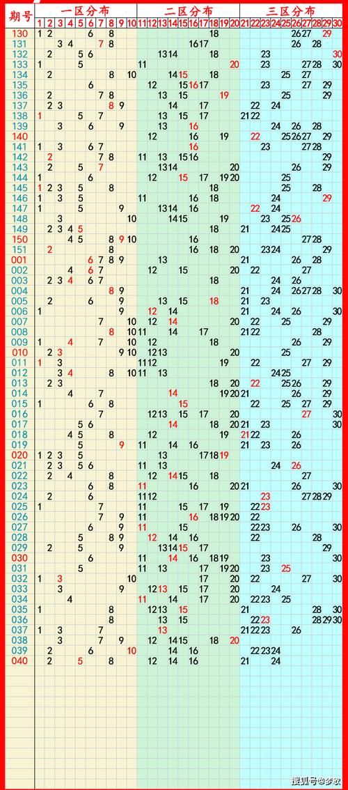 新澳天天彩2025芳草地走势图抢先版跟2025年正版资料免费下载入口-实践说明解析