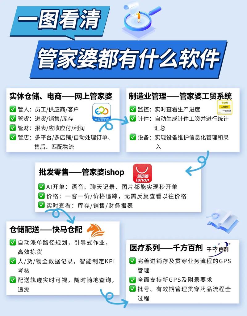 77777888888免费管家是什么老版下载以及打开4949免费资料-实践性计划实施