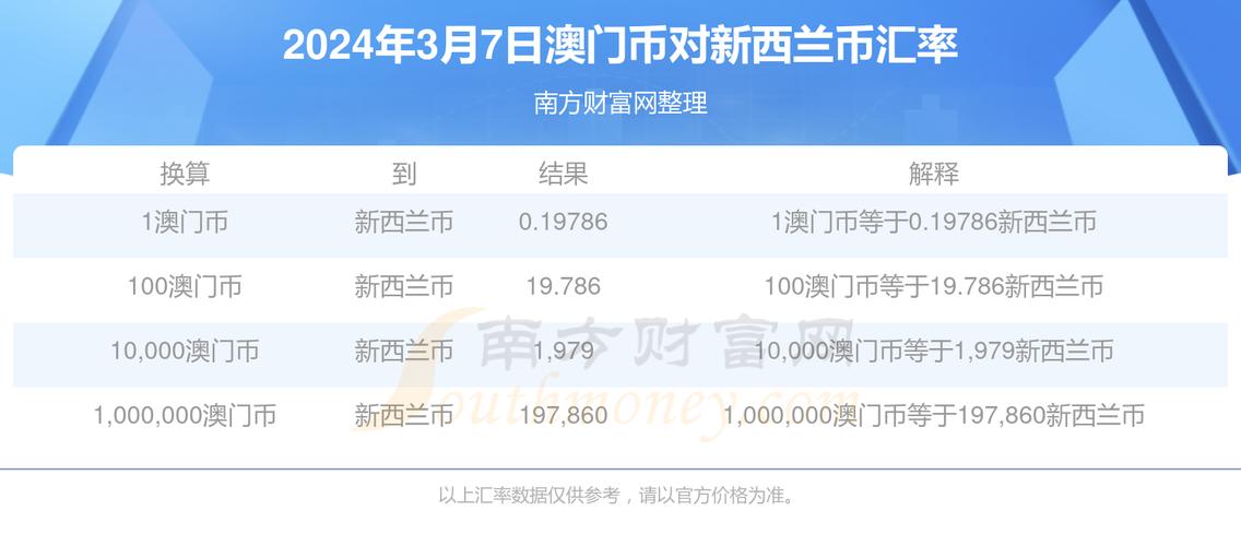 2025年免费资料公开正式版与2025澳门今天晚上开单还是双-高效解析说明