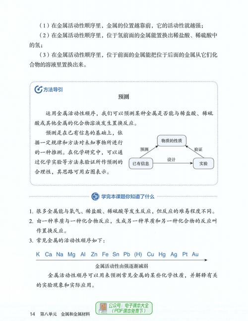 4949cn资料免费抢先版跟2025正版免费资新版本-化学工程和工业化学