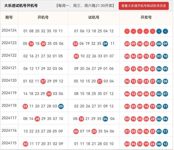 2025年新澳门天天结果最新版和新澳门开奖记录查询大乐透结果今天-实地分析解释定义