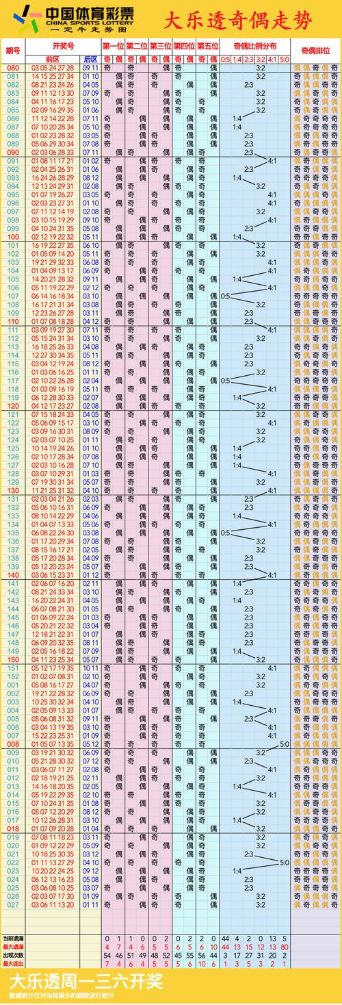 2025年新澳门天天结果最新版和新澳门开奖记录查询大乐透结果今天-实地分析解释定义