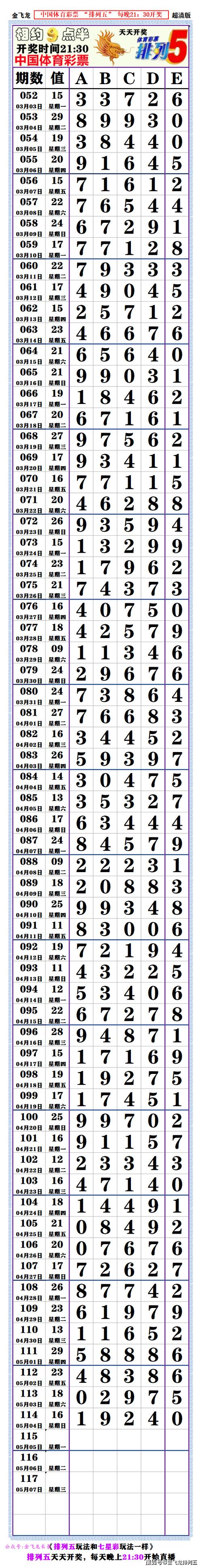 2025年天天彩资料大全内测版和4777777最快开奖记录下载-实践方案设计