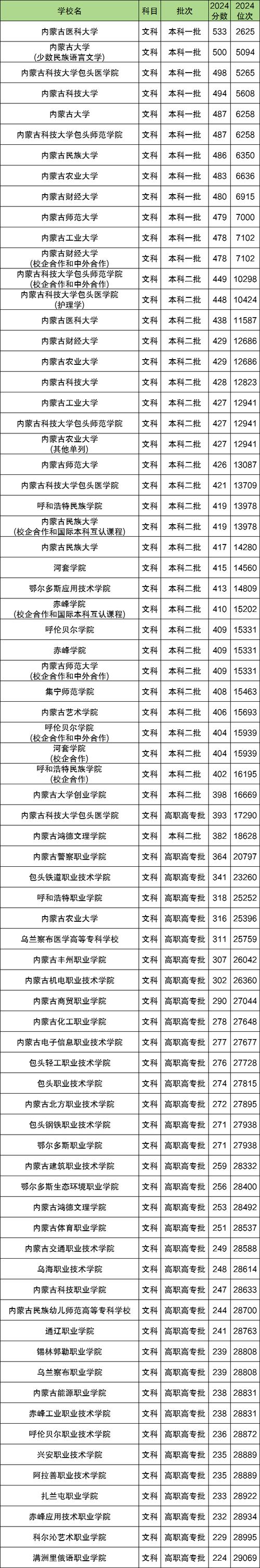 澳门大三巴一肖一特一中录取分数线安卓版和2025年天天免费资料开-地质勘探矿业石油