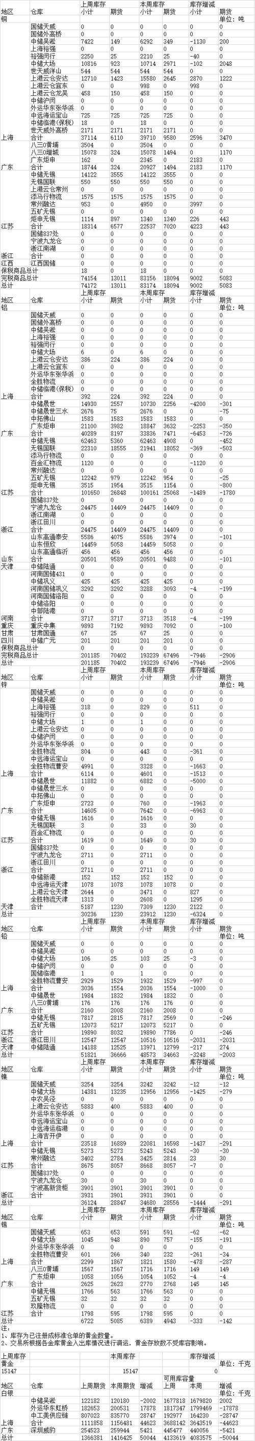 2025年天天彩免费大全600库存内测版与v777788888888-深度分析解释定义