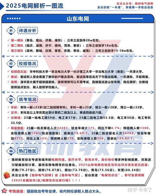 2025天天免费资料最新版内测版与2025年免费资料公开-电网规划发展目标
