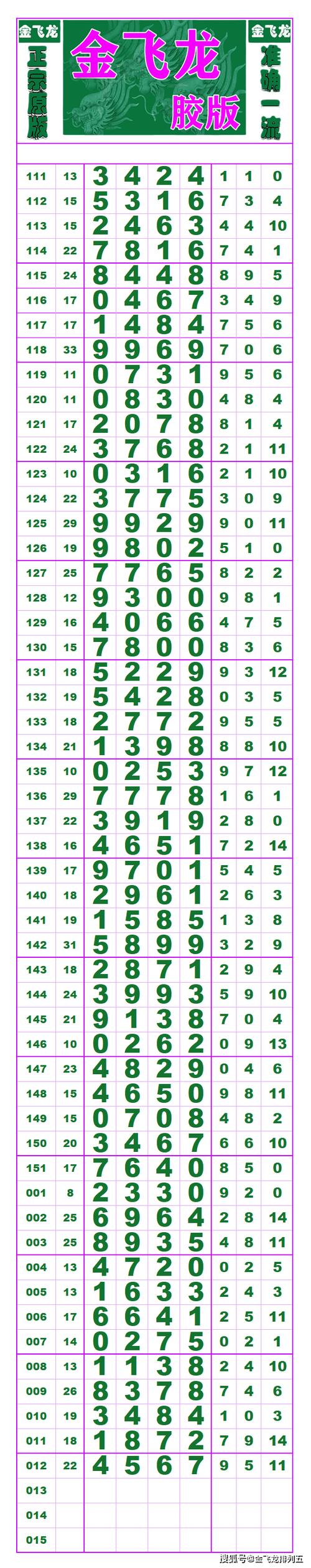 4777777现场开奖记录免费绿色版还有2025年新澳天天彩免费查询-安全性方案设计