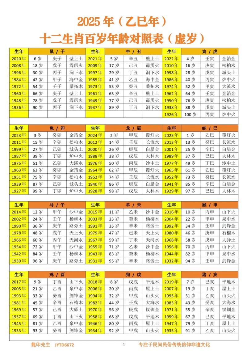 48图库大全免费资料图最新版和2025澳门十二生肖黄历-信息与通信工程