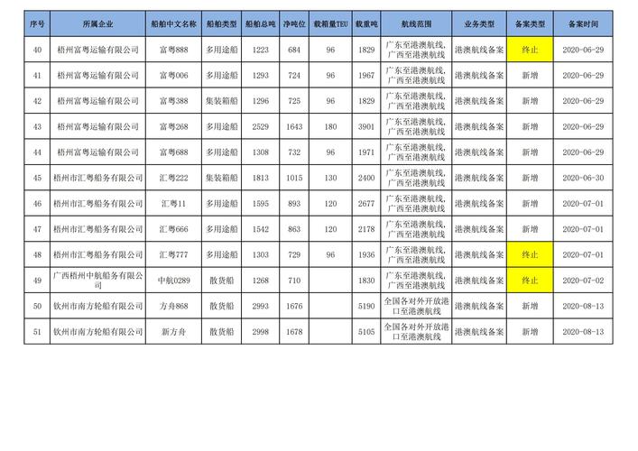 2025年天天彩最新资料钻石版还有2025年正版资料免费最新版本-船舶与海洋工程