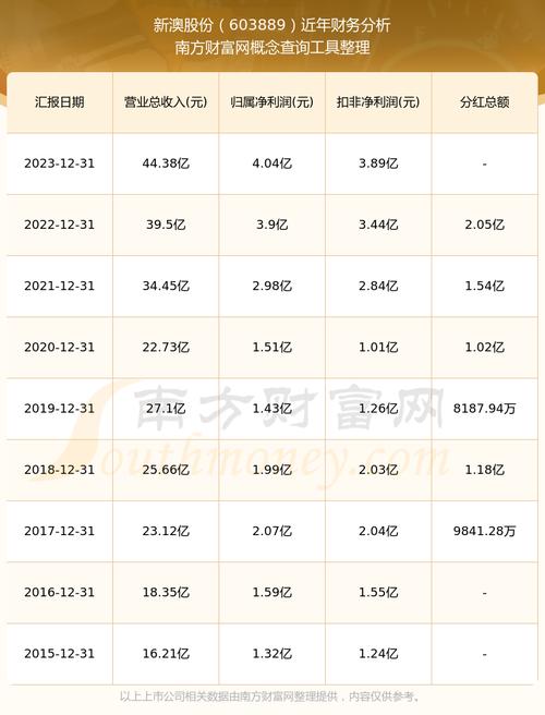 77777888888兔费管家官方版抢先版和2025新澳历史记录查询-精细设计策略