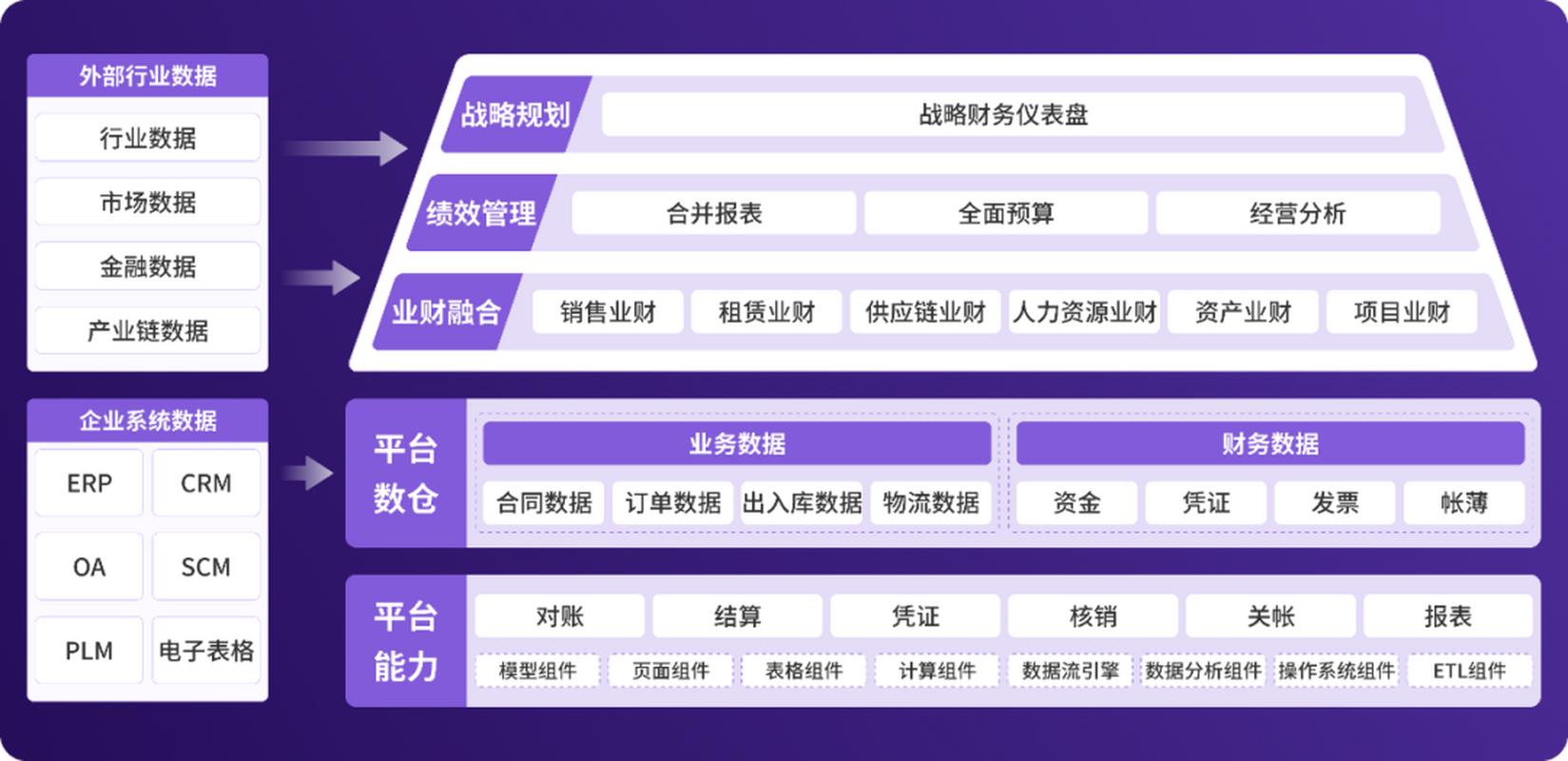 4949最新免费资料内容官方版还有2025全年正版资料免费资料公开-数据分析驱动决策