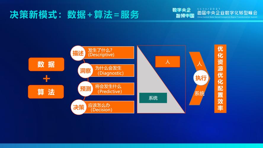 4949最新免费资料内容官方版还有2025全年正版资料免费资料公开-数据分析驱动决策