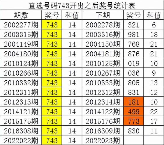 澳门一一码一特一中奖号码预测安卓版同新奥精准数据免费使用方法-科学系统特性