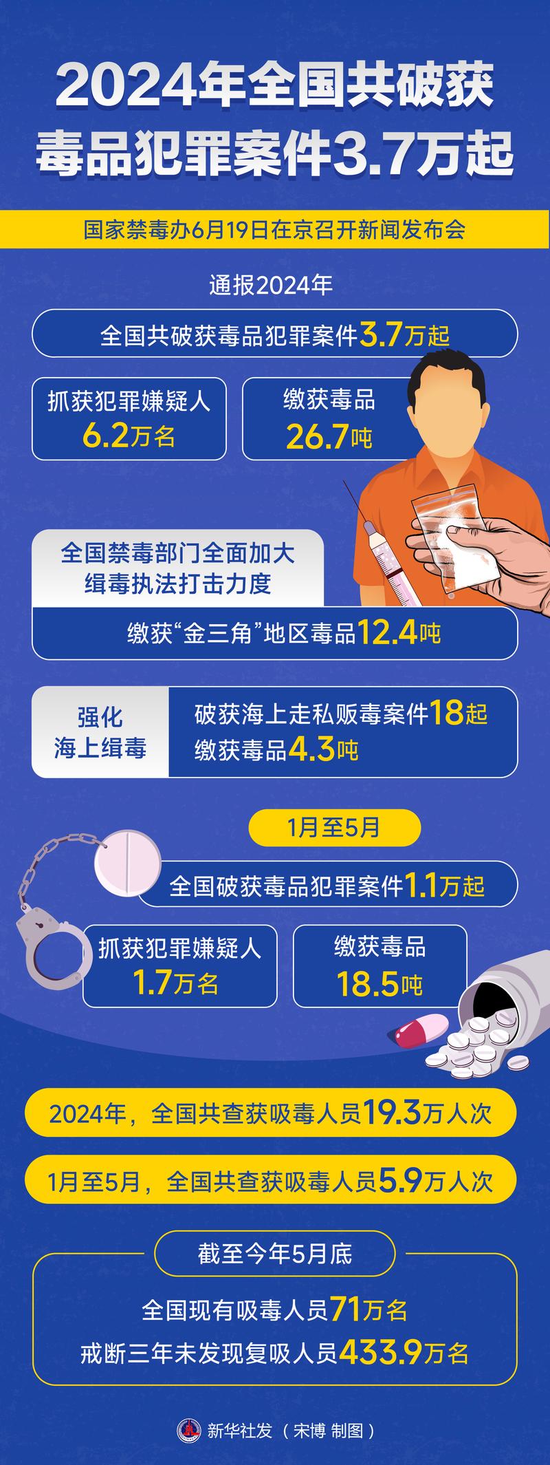 2025全年免费资料大全!安全无毒版与4777777现场直播结果今天最新-深入数据执行计划