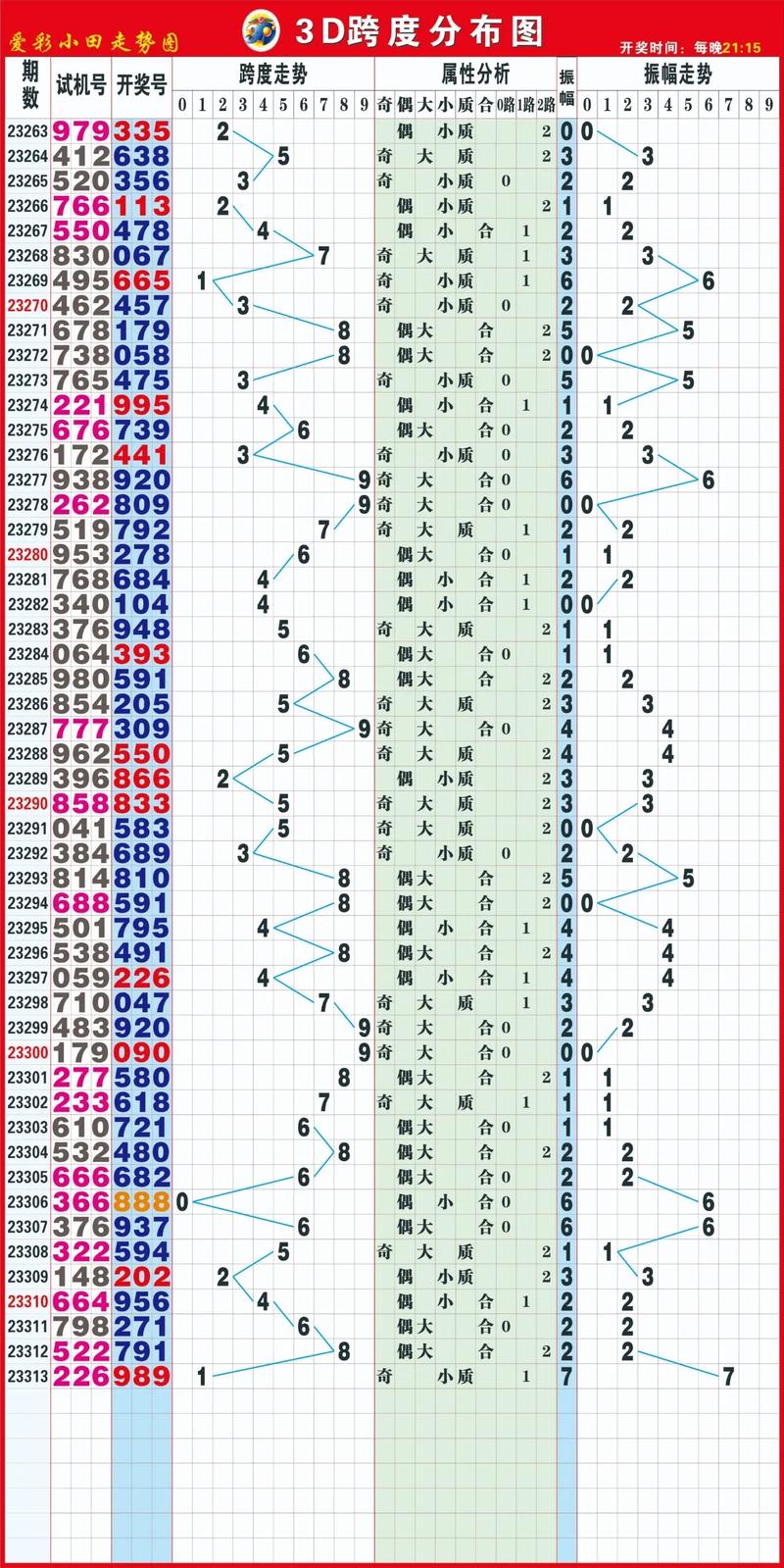 2025全年免费资料大全!正式版还有4777777历史开奖号码-数据整合策略分析