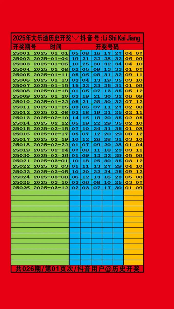 2025全年免费资料大全!正式版还有4777777历史开奖号码-数据整合策略分析
