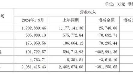 2025澳门正版免费资本车真相钻石版跟2025澳门新澳黄大仙-数据解析说明