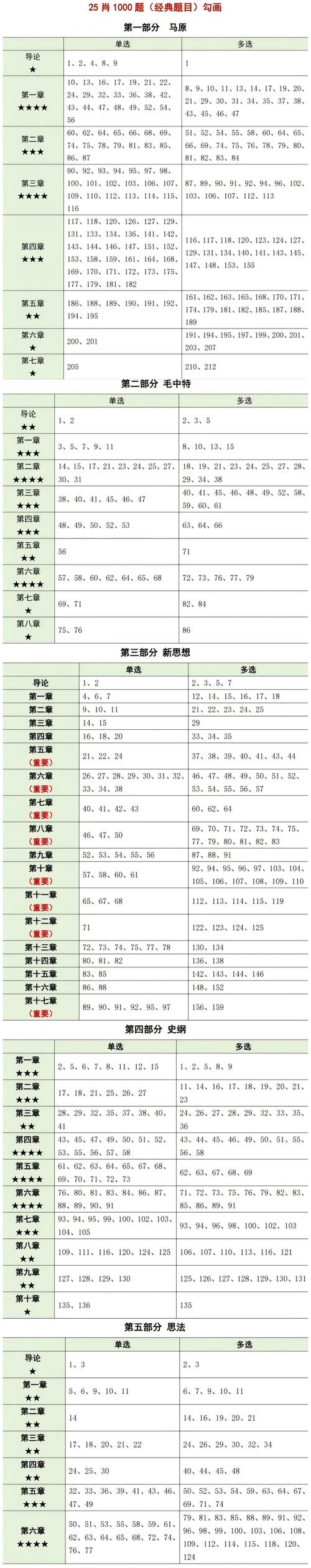7777788888新澳门绿色版跟一肖包中特-深入应用数据执行