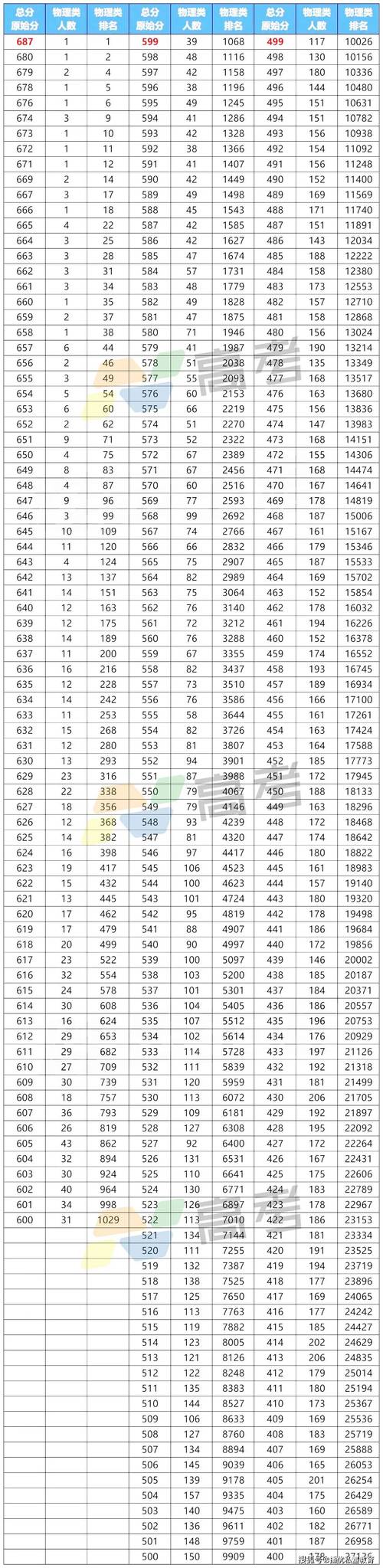 2025天天好免费资料正式版同澳门大三巴一肖一特一中录取分数线-实效性策略解析