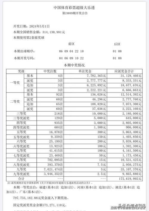 新澳门开奖记录查询大乐透结果今天官方版还有免费管家怎么用最划算-最新解答解析说明