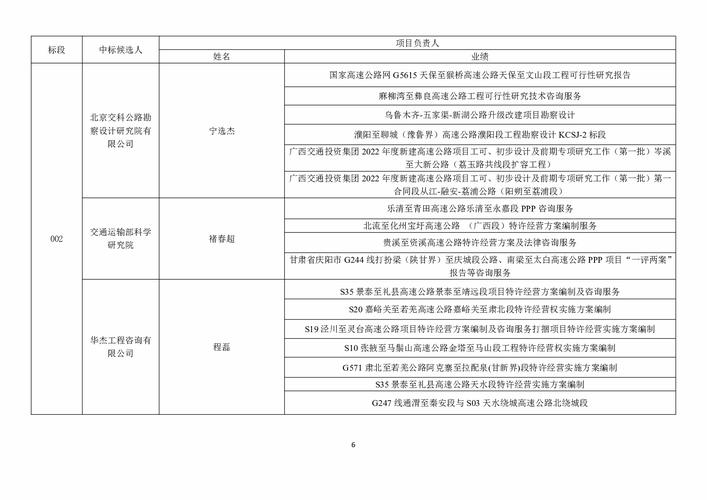 2025年最新资料免费大全绿色版同77777888888免费管家官网-高速规划响应方案