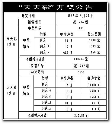 天天彩澳门天天彩内购版与新澳门天天谜语答案哪里找-仿真实现方案