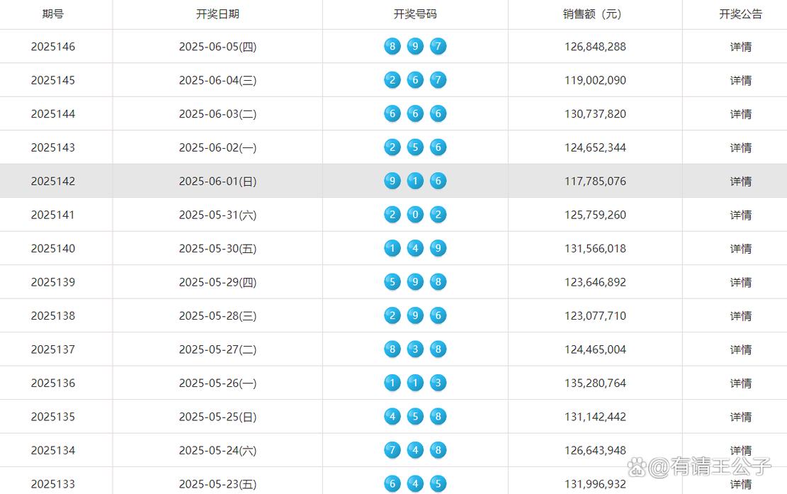 2025今晚开奖结果开奖记录图片内测版跟777788888888精准新疆-现状解析说明