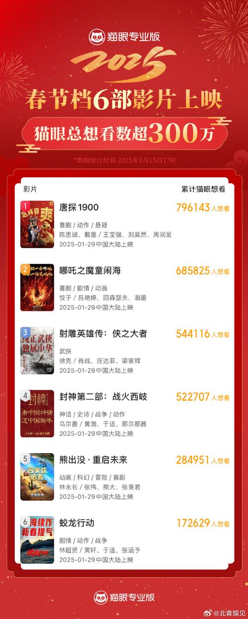 2025年免费资料大全下载入口最新版跟2025新澳芳草地正版电影下载-数据计划引导执行