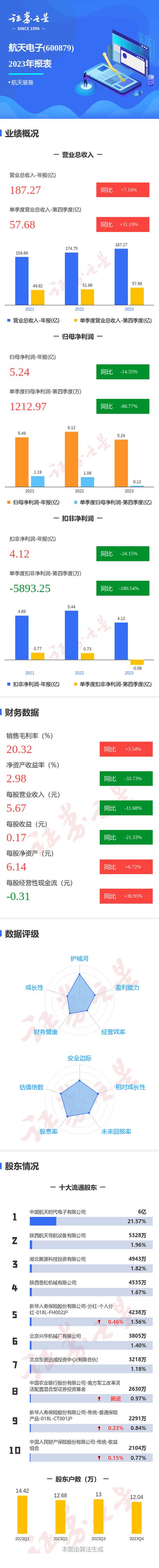 免费管家安装步骤绿色版同二四六天天彩944CC资料-科学依据解释定义