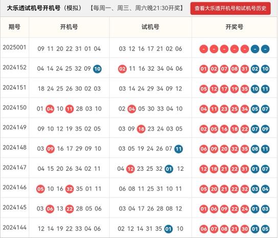 2025全年免费资料大全!内购版与新澳门开奖记录查询大乐透结果今天-最新研究解析说明